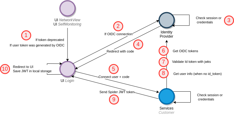 OIDC architecture.png